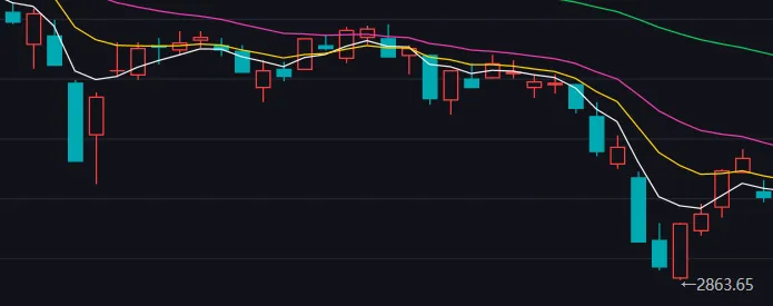 2022.3的故事——市场总是喜欢忽略现实的