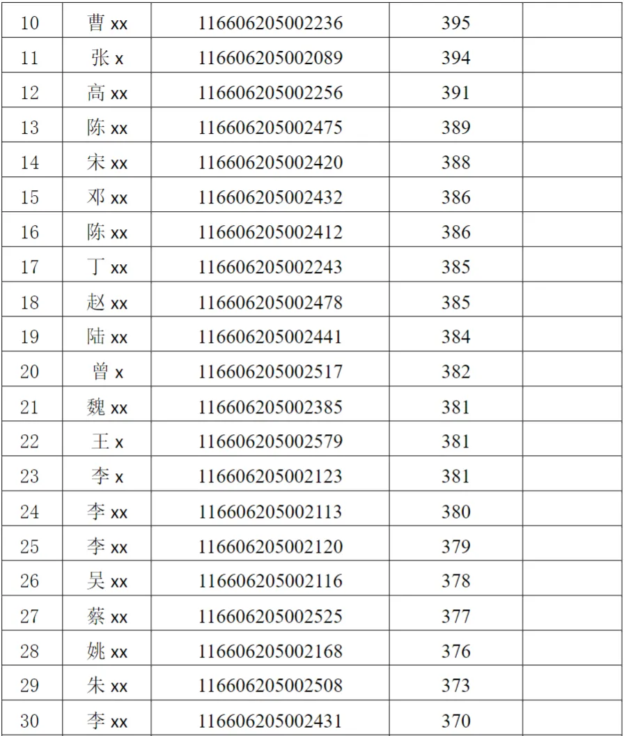 2026年电子信息(计算机技术)专业硕士研究生招生考试复试考生名单公示(全日制) (第一志愿)