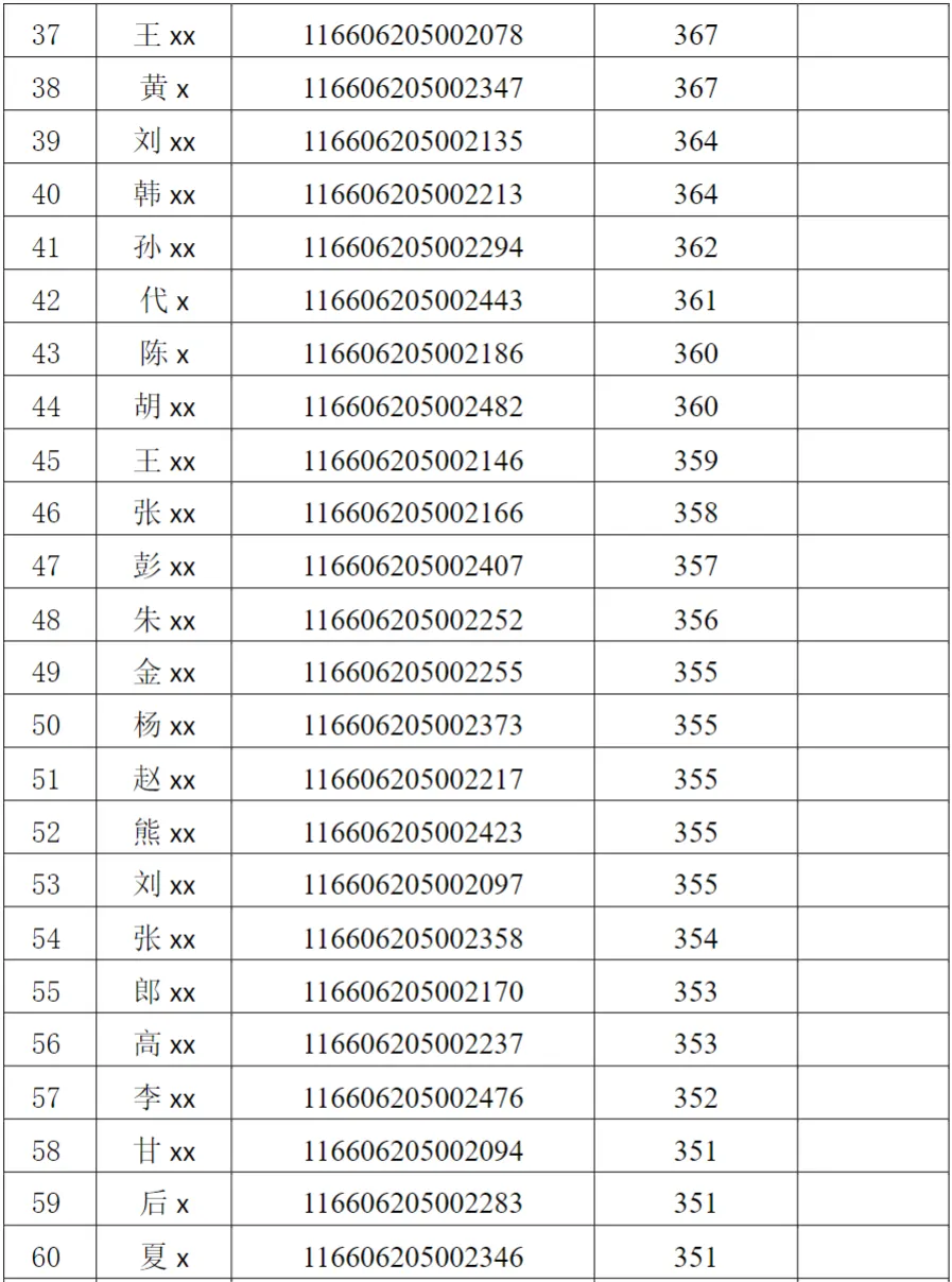 2026年电子信息(计算机技术)专业硕士研究生招生考试复试考生名单公示(全日制) (第一志愿)