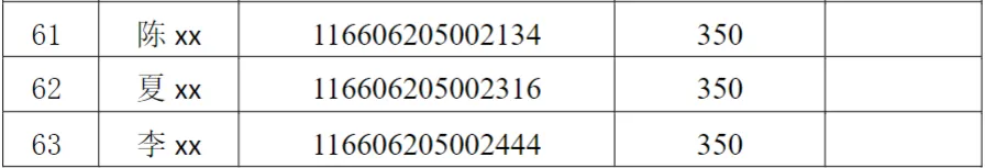 2026年电子信息(计算机技术)专业硕士研究生招生考试复试考生名单公示(全日制) (第一志愿)