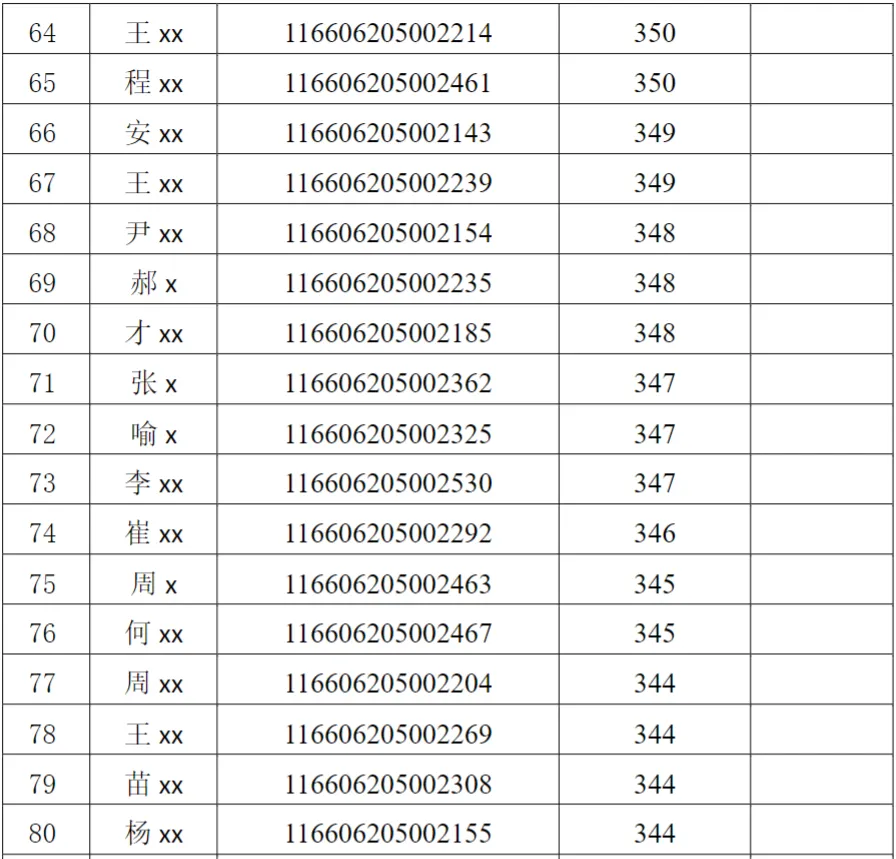 2026年电子信息(计算机技术)专业硕士研究生招生考试复试考生名单公示(全日制) (第一志愿)