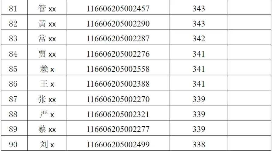 2026年电子信息(计算机技术)专业硕士研究生招生考试复试考生名单公示(全日制) (第一志愿)