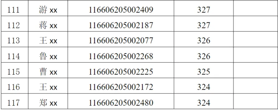 2026年电子信息(计算机技术)专业硕士研究生招生考试复试考生名单公示(全日制) (第一志愿)
