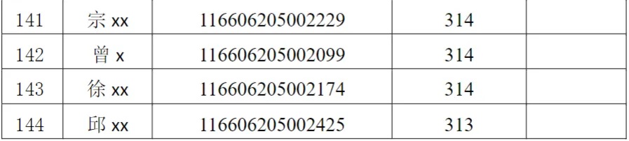 2026年电子信息(计算机技术)专业硕士研究生招生考试复试考生名单公示(全日制) (第一志愿)