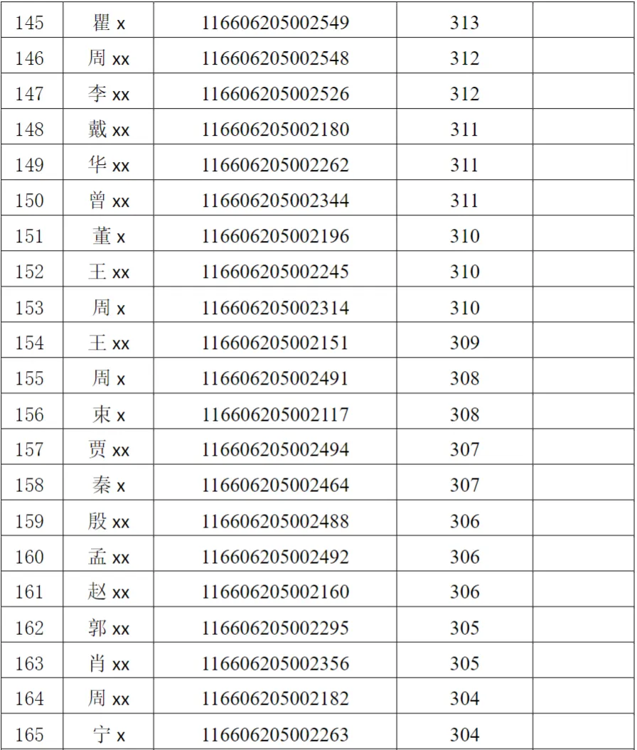 2026年电子信息(计算机技术)专业硕士研究生招生考试复试考生名单公示(全日制) (第一志愿)