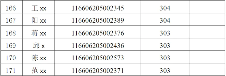 2026年电子信息(计算机技术)专业硕士研究生招生考试复试考生名单公示(全日制) (第一志愿)