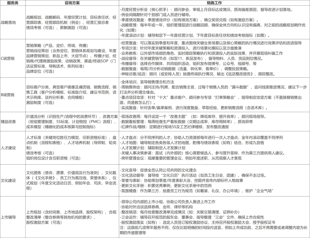 AI重塑咨询工作流:新式获客及长期陪跑