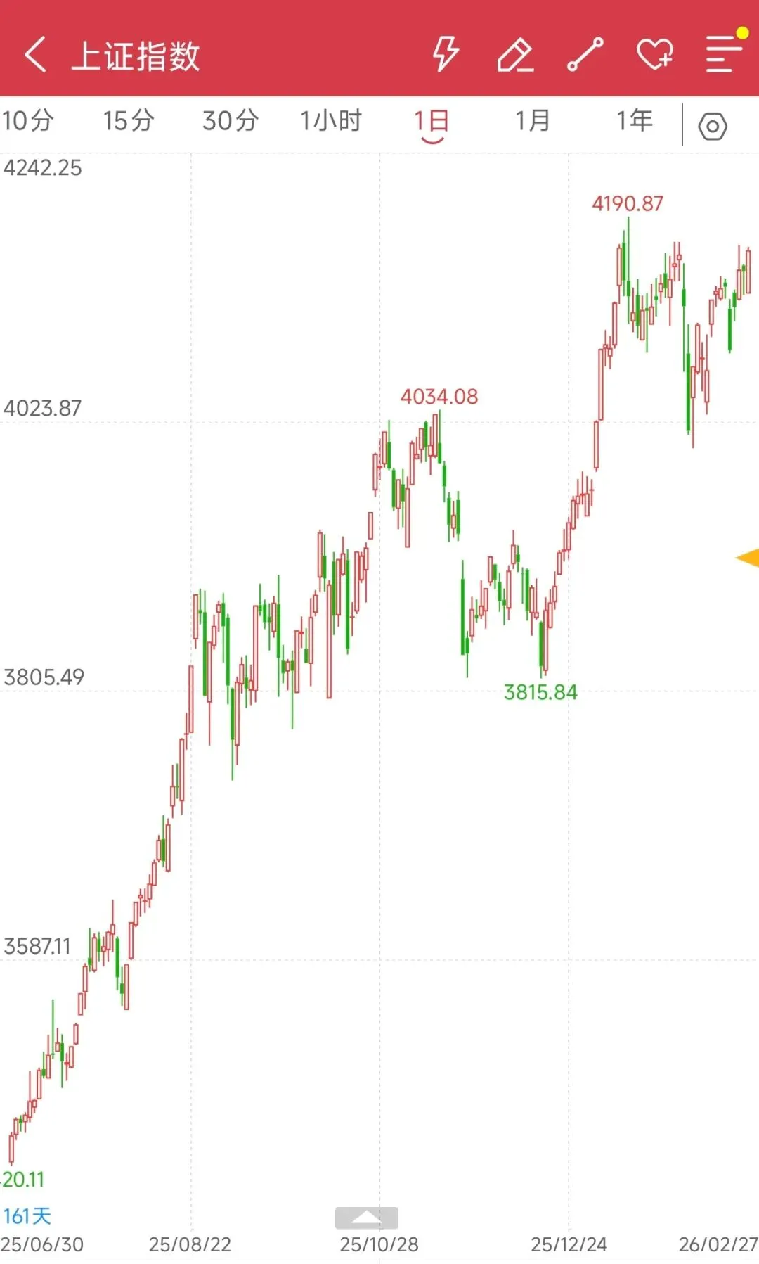2026春节后期货市场宏观逻辑演变