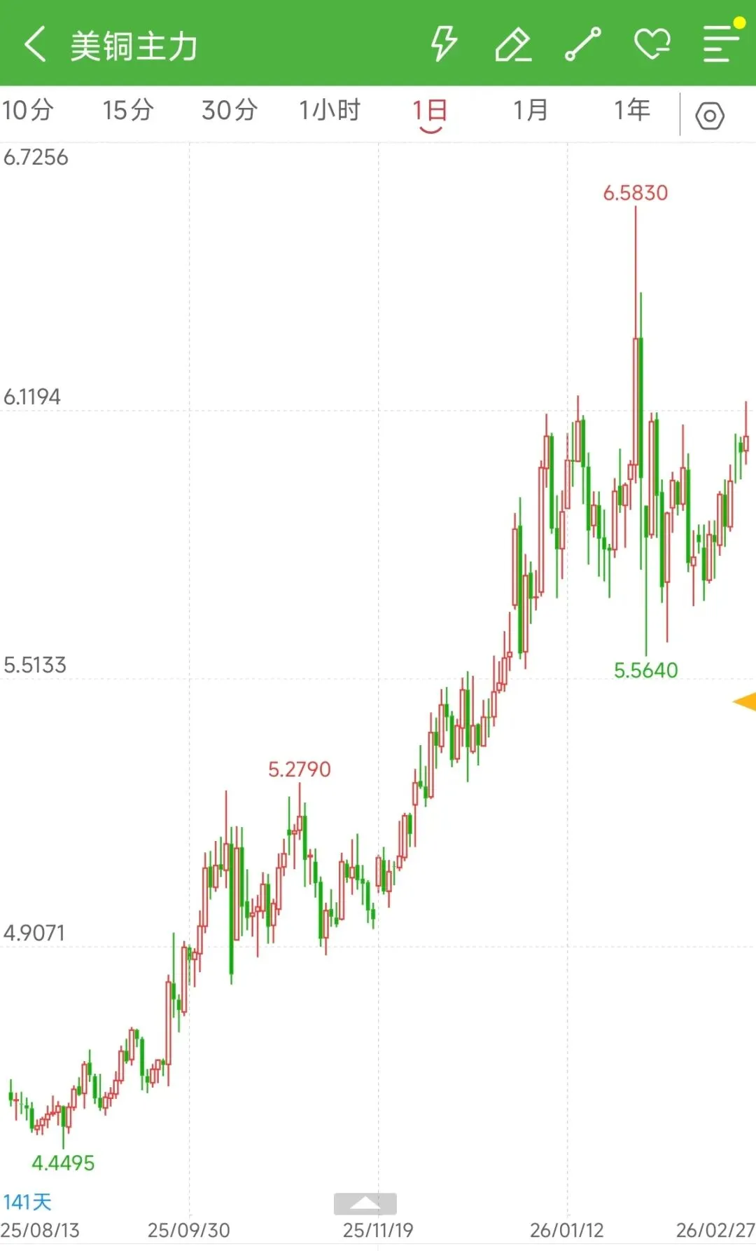 2026春节后期货市场宏观逻辑演变