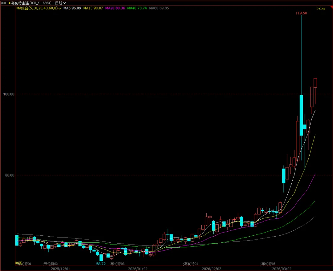 2026春节后期货市场宏观逻辑演变