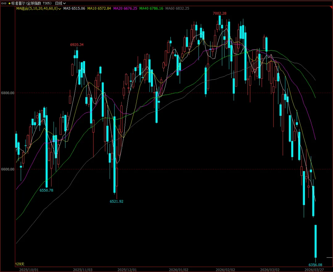 2026春节后期货市场宏观逻辑演变