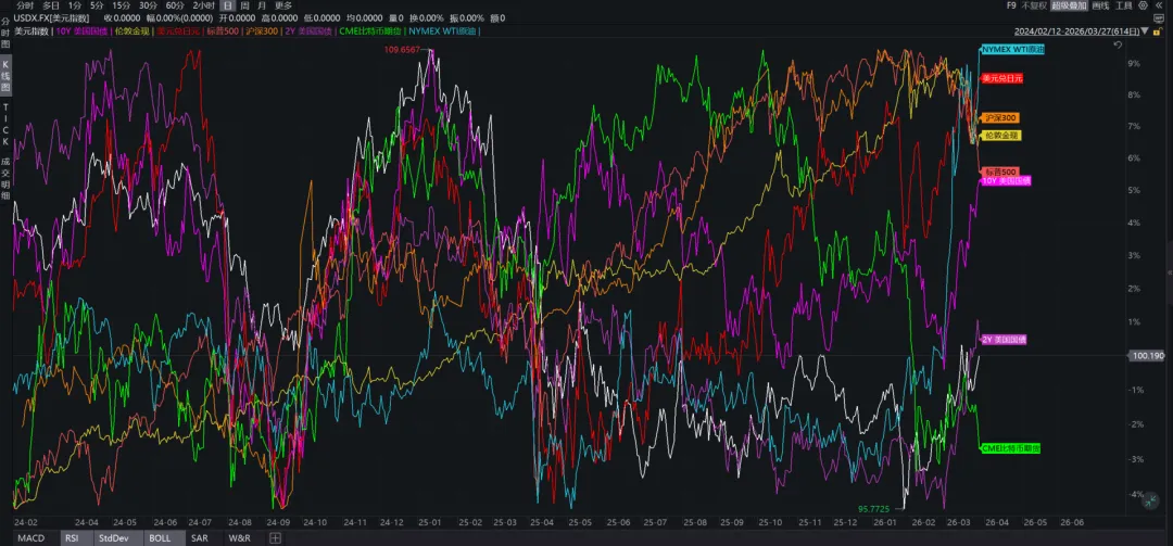 市场正在切换"1970年代模式"