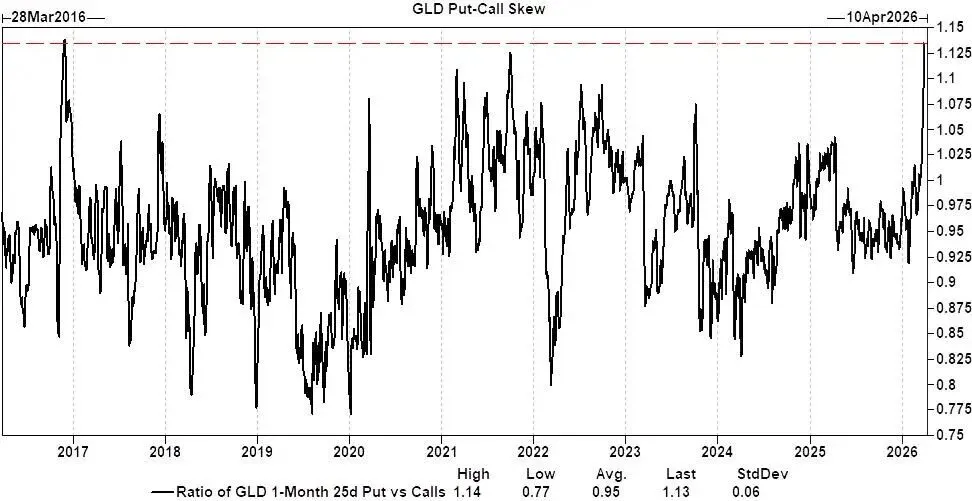 市场正在切换"1970年代模式"