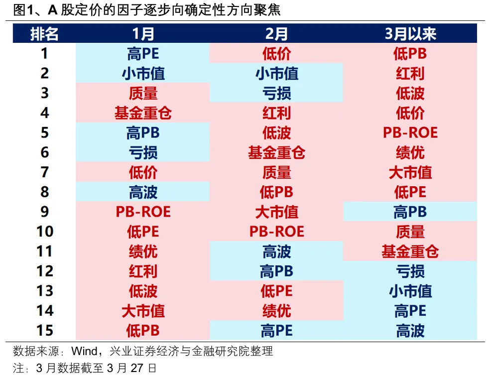 【兴证策略】2026年市场定价的主要矛盾是什么?