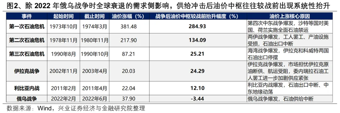 【兴证策略】2026年市场定价的主要矛盾是什么?