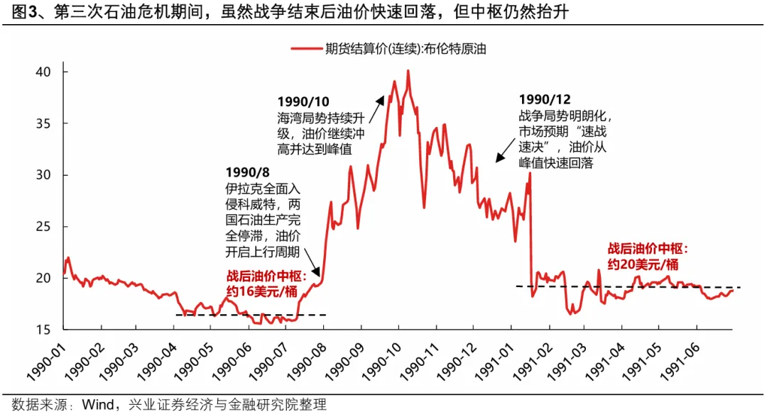 【兴证策略】2026年市场定价的主要矛盾是什么?