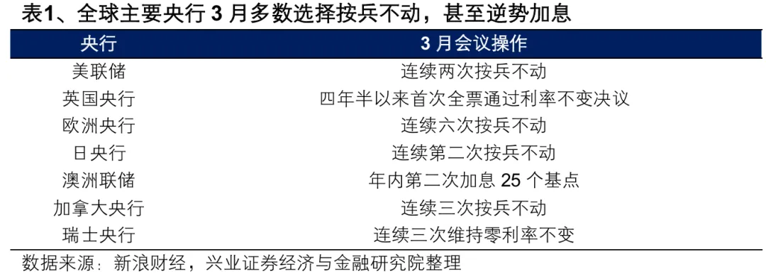 【兴证策略】2026年市场定价的主要矛盾是什么?
