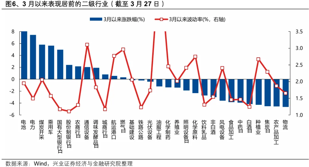 【兴证策略】2026年市场定价的主要矛盾是什么?