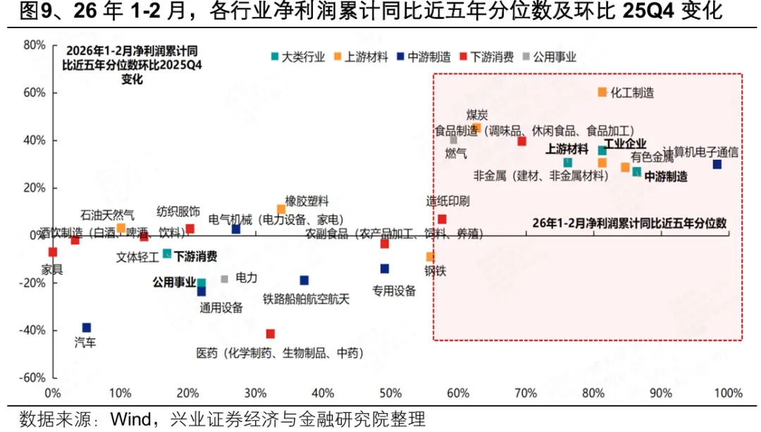 【兴证策略】2026年市场定价的主要矛盾是什么?