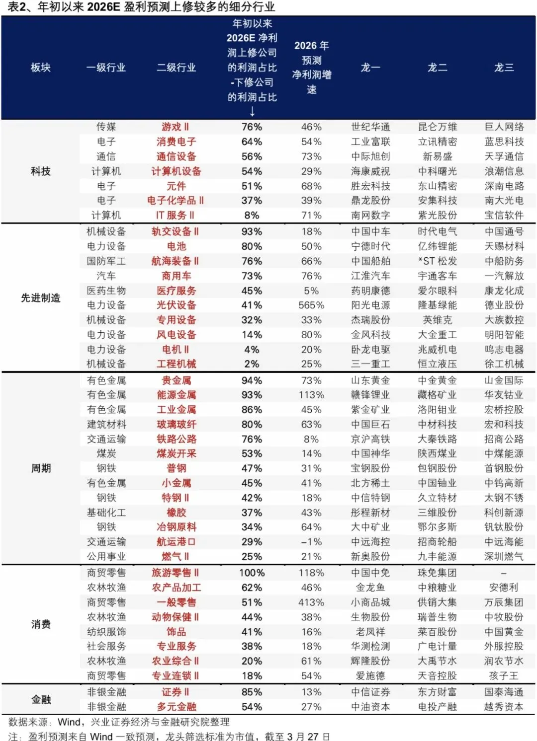 【兴证策略】2026年市场定价的主要矛盾是什么?