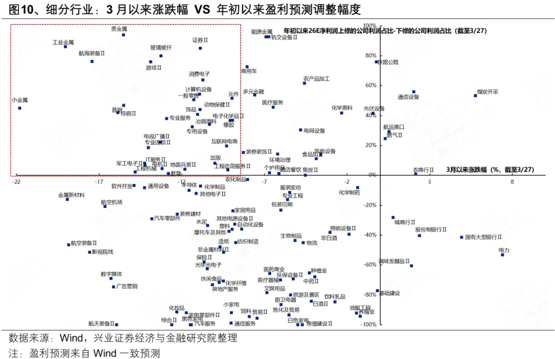 【兴证策略】2026年市场定价的主要矛盾是什么?