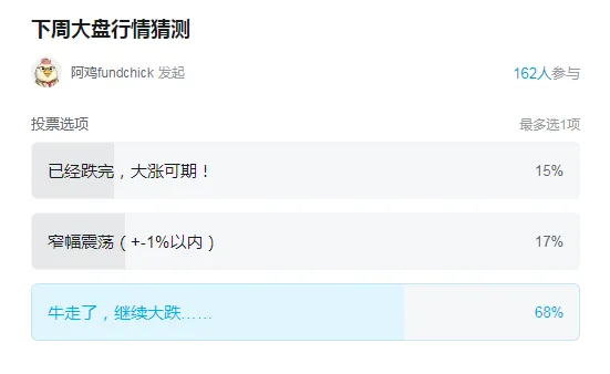 【市场情绪周跟踪】牛跌倒了(2026/03/29)