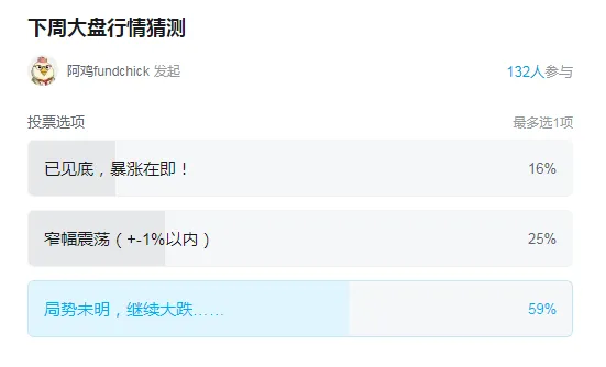 【市场情绪周跟踪】牛跌倒了(2026/03/29)