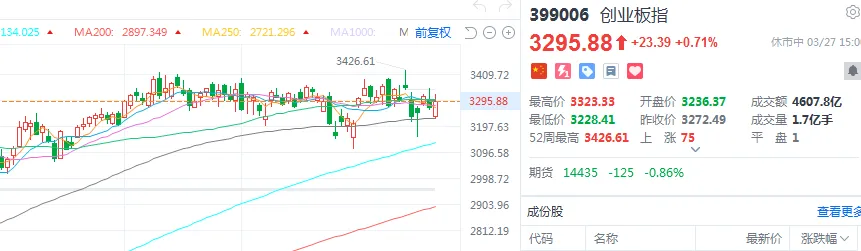 【市场情绪周跟踪】牛跌倒了(2026/03/29)