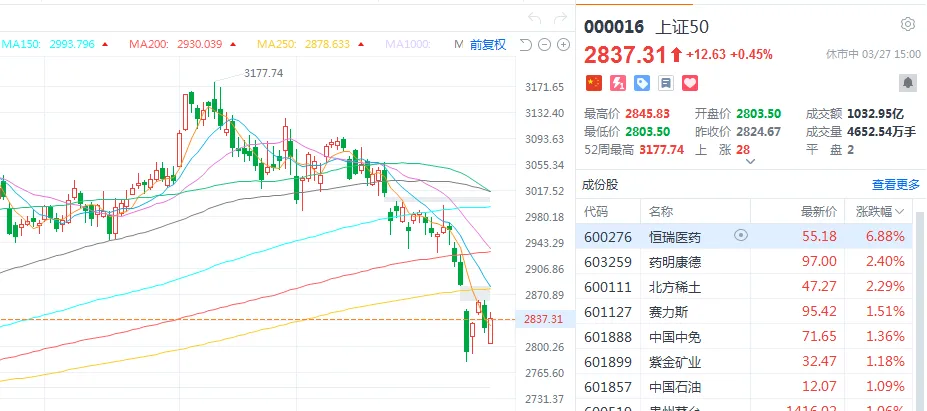 【市场情绪周跟踪】牛跌倒了(2026/03/29)