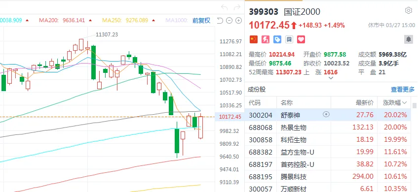 【市场情绪周跟踪】牛跌倒了(2026/03/29)