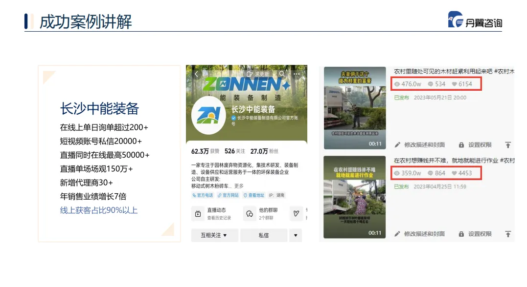 扎心!实体工业企业IP短视频-营销获客现状:拍了百条视频,却连一个精准客户都没挖到