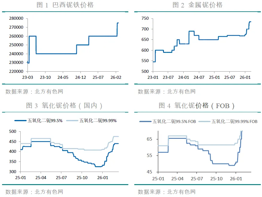 《钽铌市场周报》第12周:刚果金矿区再发山体滑坡,钽供应收紧预期升温;铌市情绪乐观稳中偏强