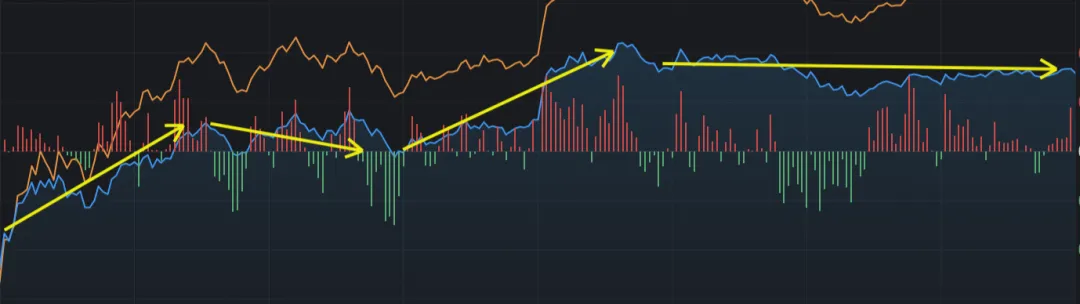 美伊冲突仍在继续,市场已经逐步习惯双方的节奏.