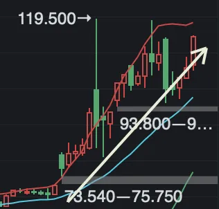 美伊冲突仍在继续,市场已经逐步习惯双方的节奏.