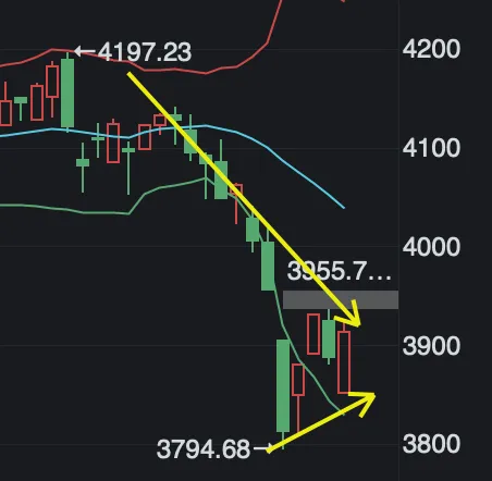 美伊冲突仍在继续,市场已经逐步习惯双方的节奏.