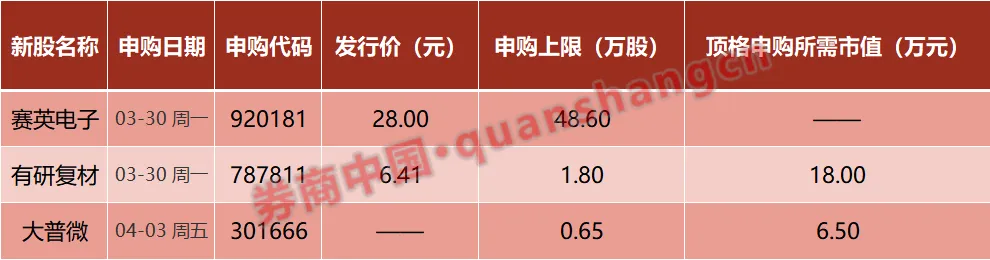 周末影响下周市场的十大财经资讯