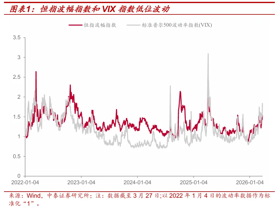 市场如何定价美伊冲突的不确定性?