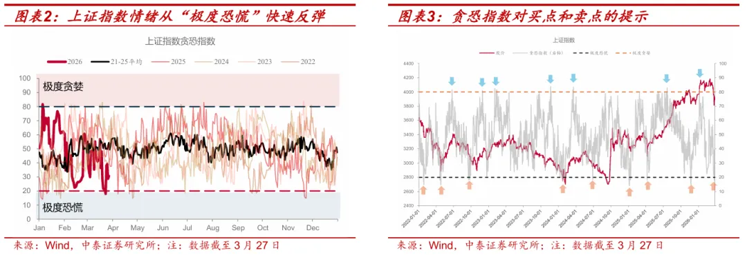 市场如何定价美伊冲突的不确定性?