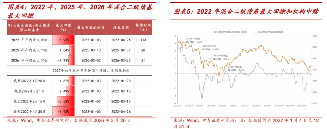 市场如何定价美伊冲突的不确定性?
