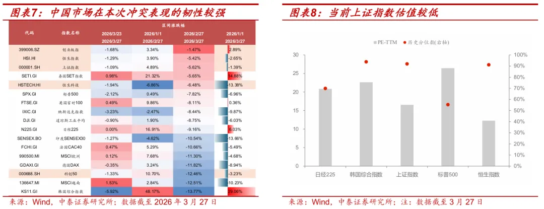 市场如何定价美伊冲突的不确定性?
