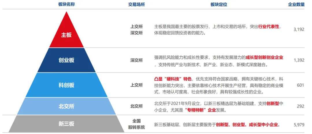 【洞见干货】多层次资本市场结构下如何选择企业IPO上市路径的最优解?