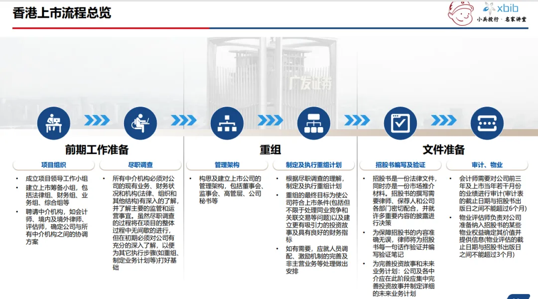 【洞见干货】多层次资本市场结构下如何选择企业IPO上市路径的最优解?