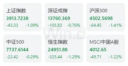资管市场速递:沪七条”楼市新政落地满月,上海二手房周成交创五年新高