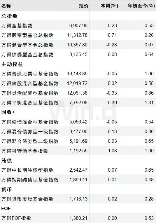 资管市场速递:沪七条”楼市新政落地满月,上海二手房周成交创五年新高