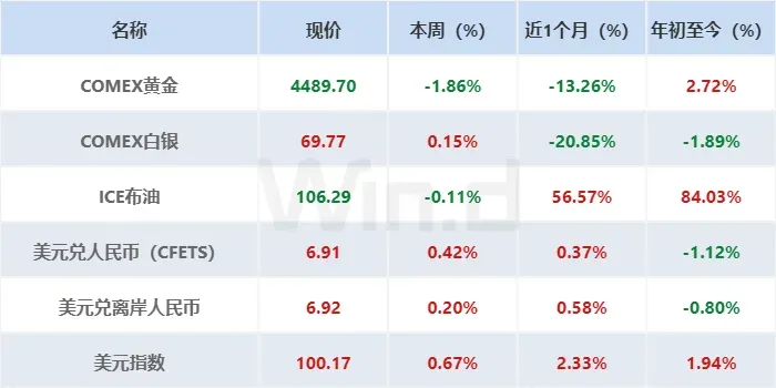 资管市场速递:沪七条”楼市新政落地满月,上海二手房周成交创五年新高