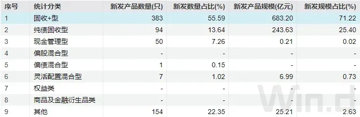 资管市场速递:沪七条”楼市新政落地满月,上海二手房周成交创五年新高