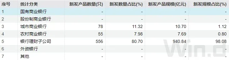资管市场速递:沪七条”楼市新政落地满月,上海二手房周成交创五年新高