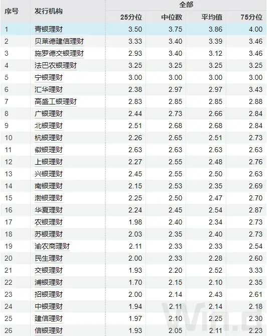 资管市场速递:沪七条”楼市新政落地满月,上海二手房周成交创五年新高