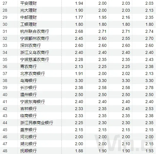 资管市场速递:沪七条”楼市新政落地满月,上海二手房周成交创五年新高