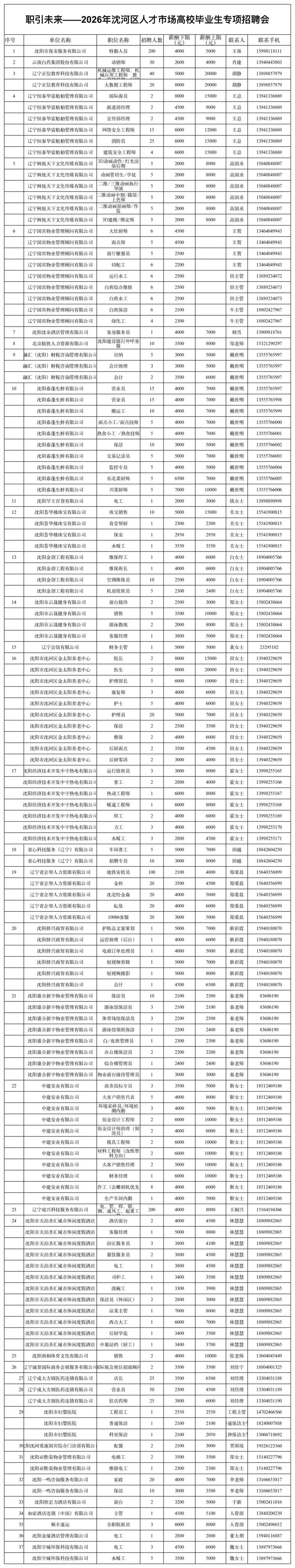 职引未来 | 沈河区人才市场高校毕业生专项招聘会